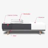 Pack Morfeo – Colchón + Base Kos + Almohadas + Protector