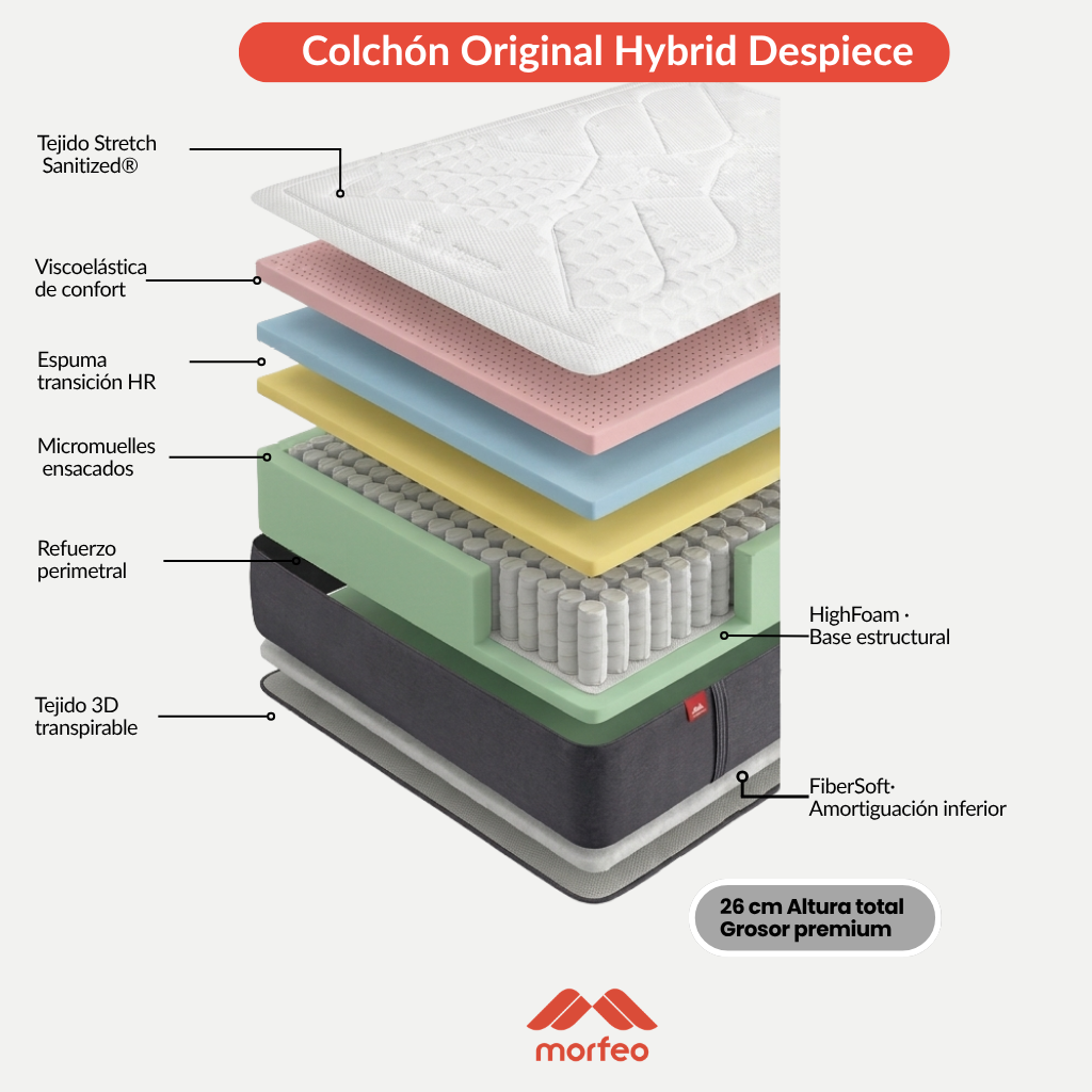 Colchón Original Hybrid