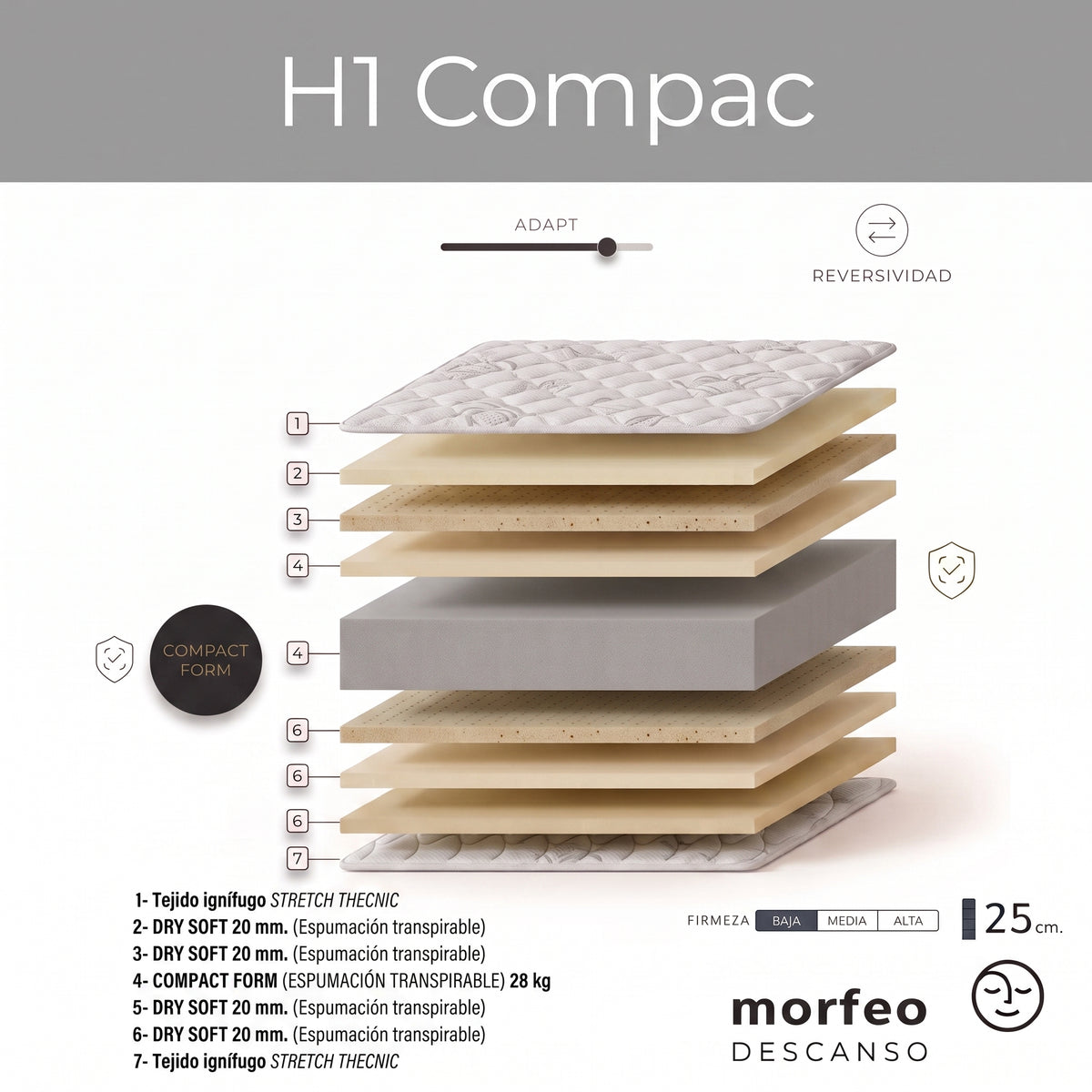 Infografía de las capas interiores del Colchón H1 Pro Compac de Morfeo, de 25 cm y reversible.