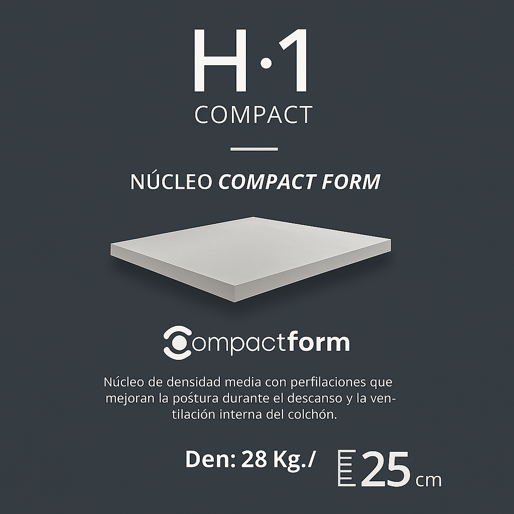 Infografía del Colchón H1 Pro Compac de Morfeo: núcleo Compact Form de 28 kg y 25 cm de altura.
