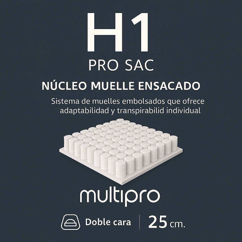 Infografía del Colchón H1 Pro Sac de Morfeo: núcleo de muelle ensacado Multipro, doble cara y 25 cm.
