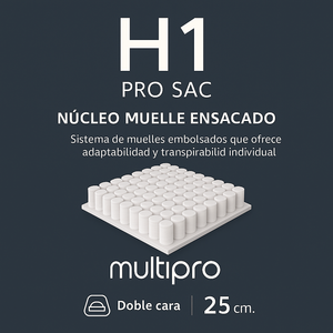 Infografía del Colchón H1 Pro Sac de Morfeo: núcleo de muelle ensacado Multipro, doble cara y 25 cm.