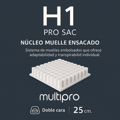Infografía del Colchón H1 Pro Sac de Morfeo: núcleo de muelle ensacado Multipro, doble cara y 25 cm.