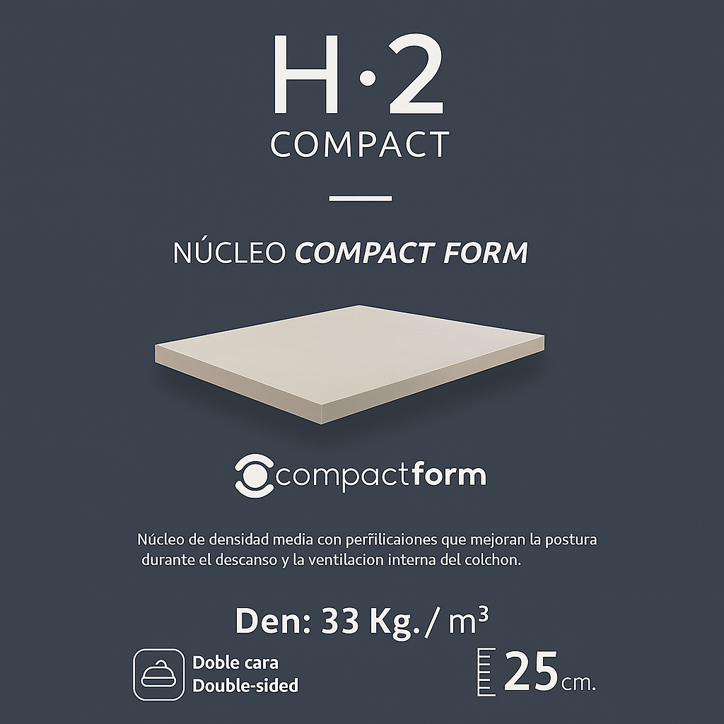 Infografía del Colchón H2 Pro Compac de Morfeo: núcleo Compact Form de 33 kg/m³, doble cara y 25 cm.