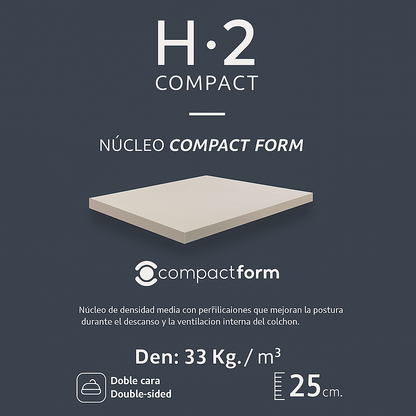 Infografía del Colchón H2 Pro Compac de Morfeo: núcleo Compact Form de 33 kg/m³, doble cara y 25 cm.