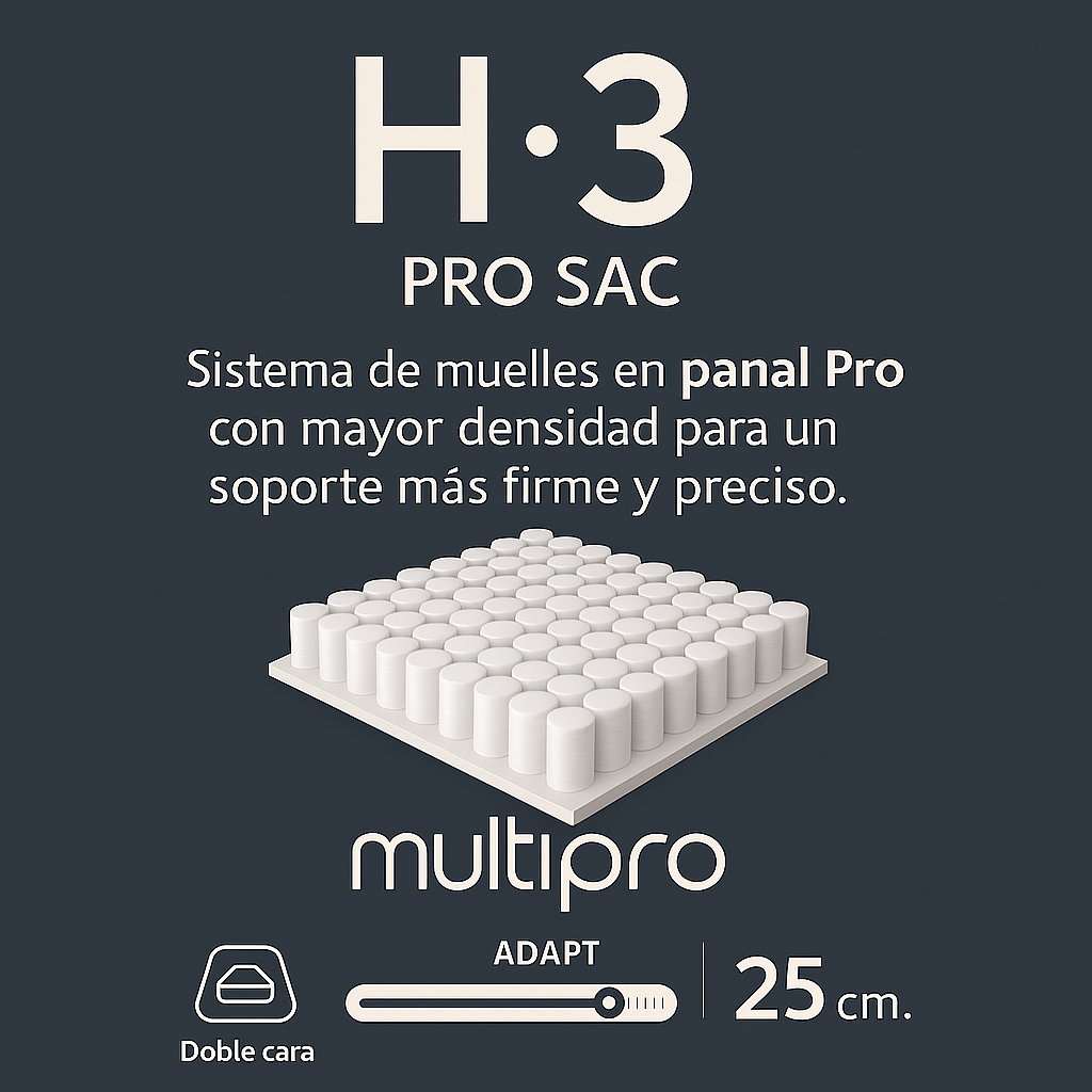 Infografía del Colchón H3 Pro Sac de Morfeo con muelles en panal Pro Multipro, doble cara y 25 cm.