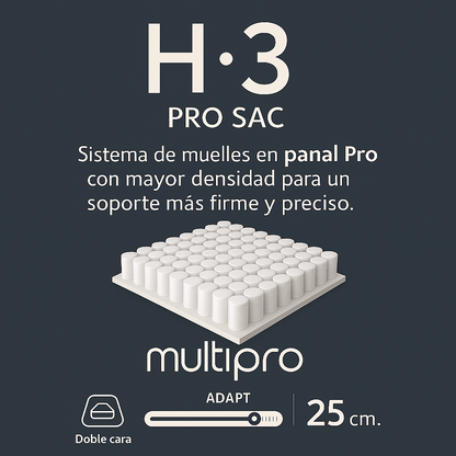 Infografía del Colchón H3 Pro Sac de Morfeo con muelles en panal Pro Multipro, doble cara y 25 cm.