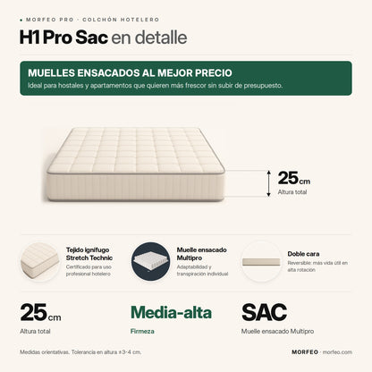 Infografía del colchón hotelero H1 Pro Sac de Morfeo: muelles ensacados al mejor precio, 25 cm de altura y firmeza media-alta.