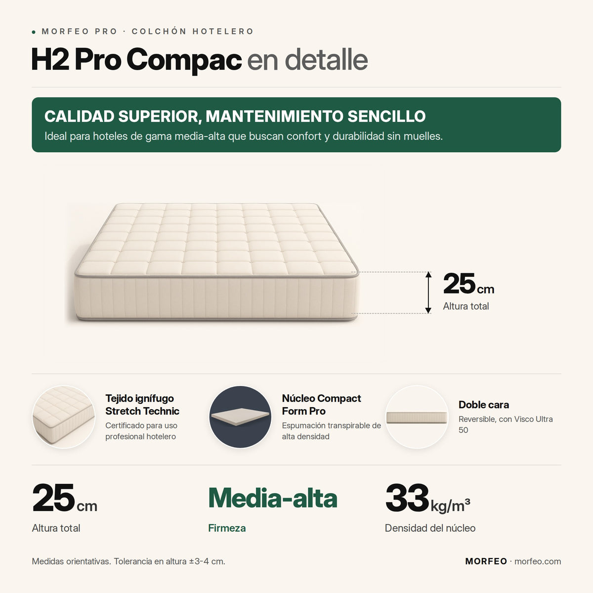 Infografía del colchón hotelero H2 Pro Compac de Morfeo: calidad superior y mantenimiento sencillo, 25 cm de altura y firmeza media-alta.