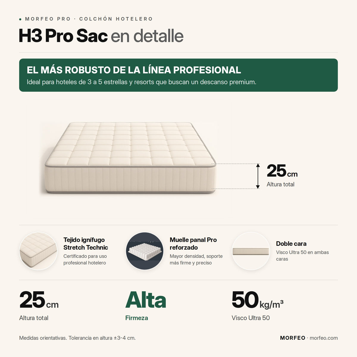 Infografía del colchón hotelero H3 Pro Sac de Morfeo: el más robusto de la línea profesional, 25 cm de altura y firmeza alta.
