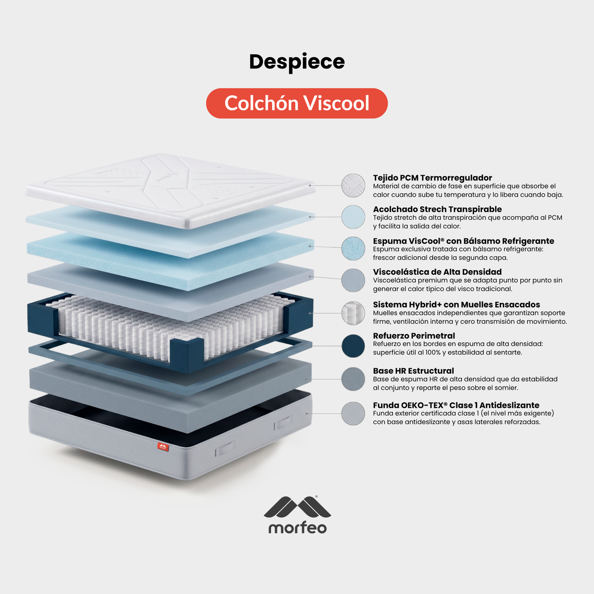 Despiece del colchón VisCool de Morfeo con sus capas: tejido PCM, viscoelástica, muelles ensacados y base HR.