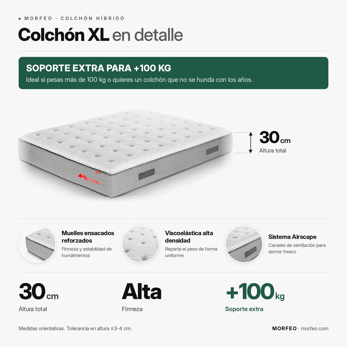 Infografía del colchón XL de Morfeo: 30 cm de altura, firmeza alta y muelles ensacados reforzados para más de 100 kg.