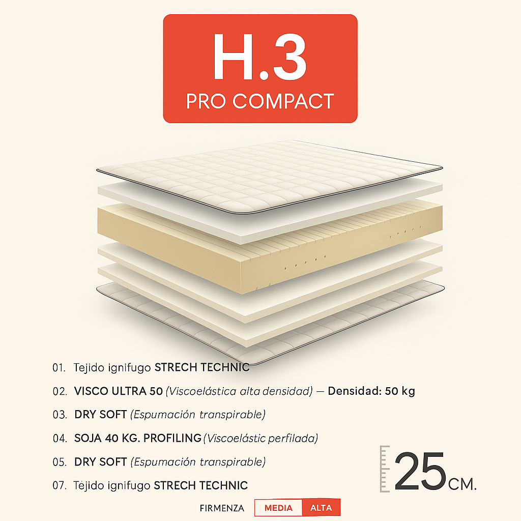 Colchón H3 Pro compac