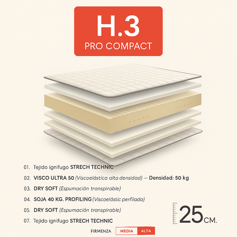 Colchón H3 Pro compac