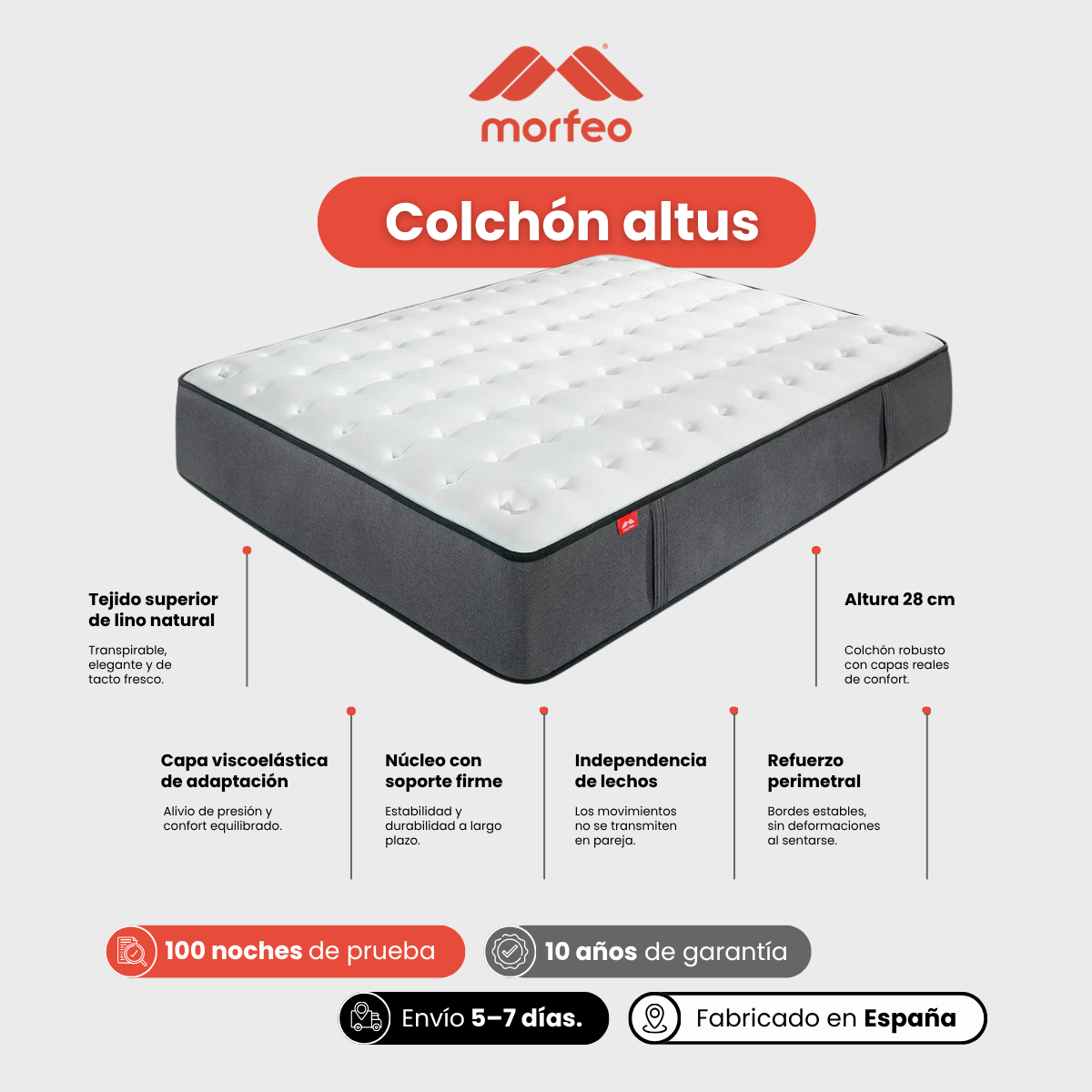 Infografía del colchón Altus de Morfeo con características de confort, soporte y transpirabilidad.