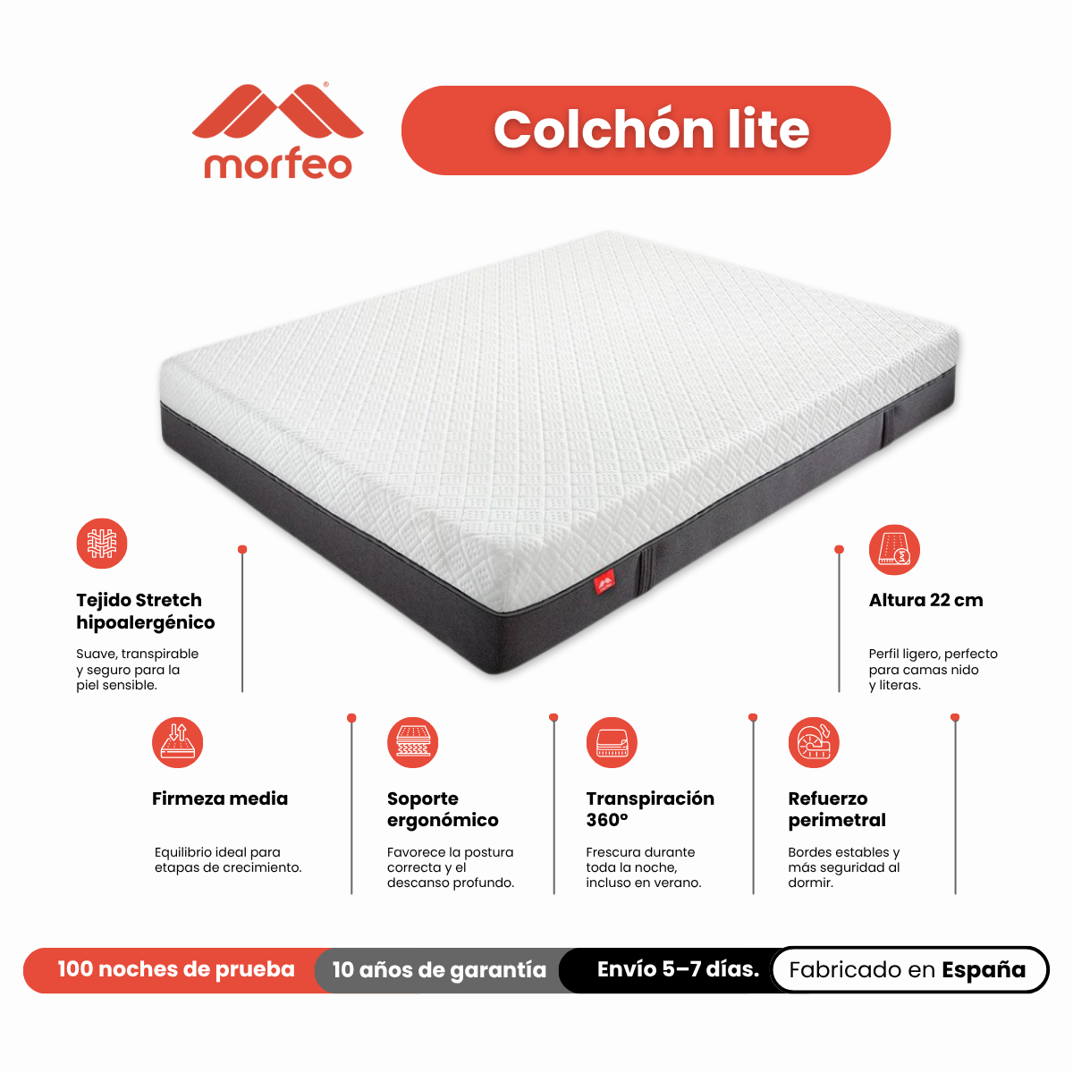 Infografía con información sobre las capas y composición del colchón Lite de Morfeo.