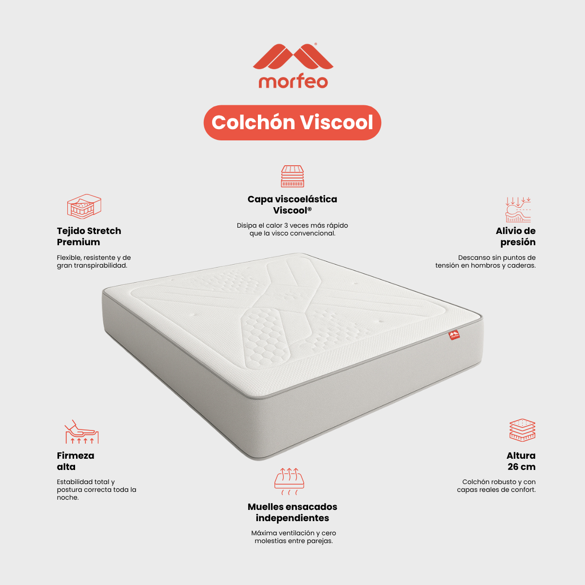 Infografía con información sobre las capas y composición del colchón Viscool de Morfeo.