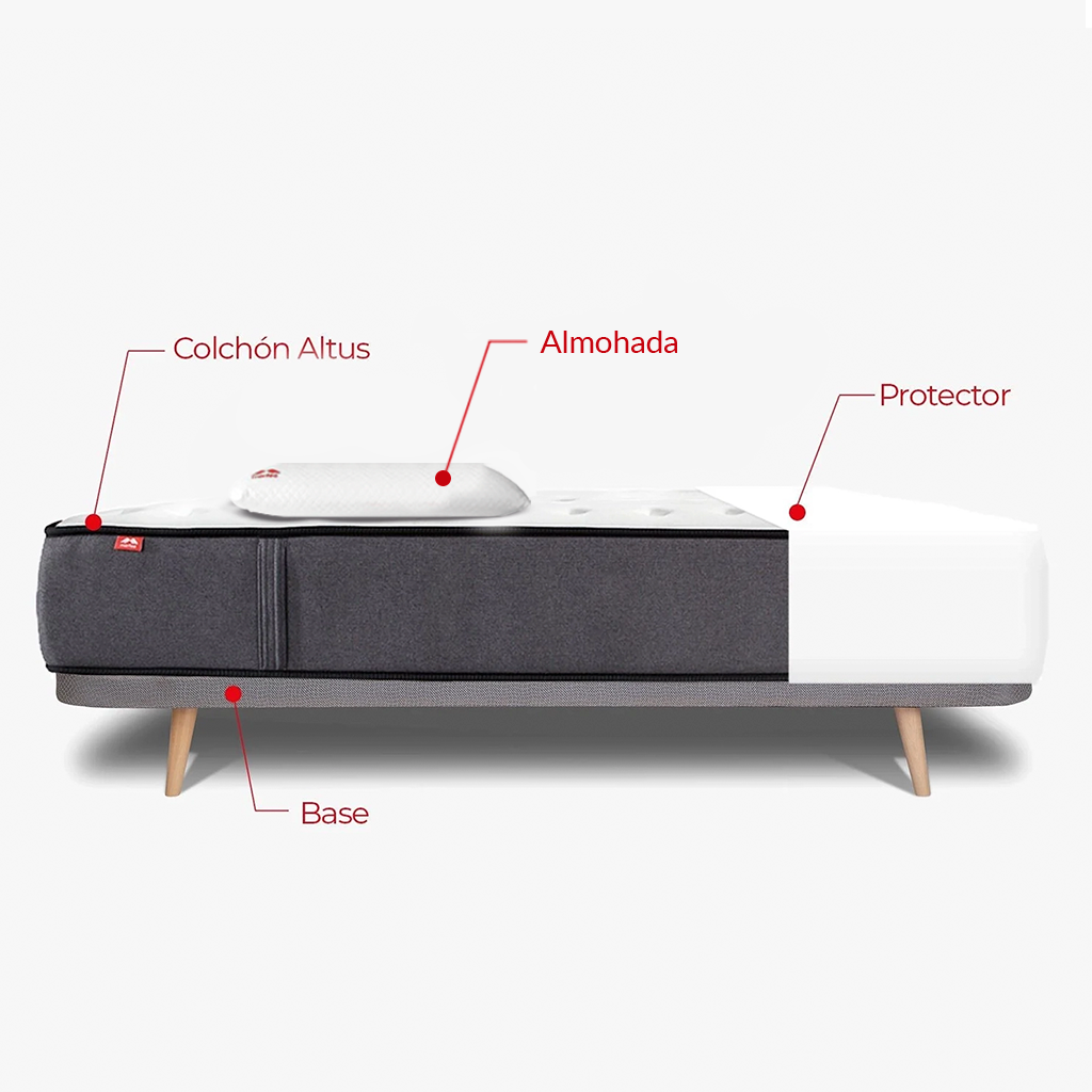 Pack Morfeo de colchón Altus sobre base tapizada Kos, una almohada y protector, medida 90x190.