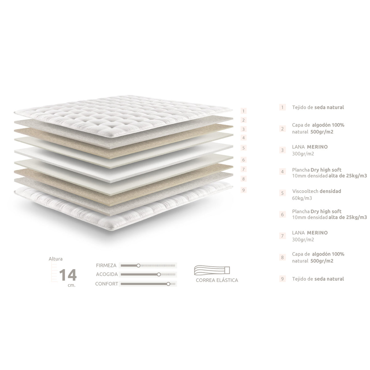 Despiece de capas del topper de colchón Natural de 14 cm de Morfeo con materiales, firmeza, acogida y confort.