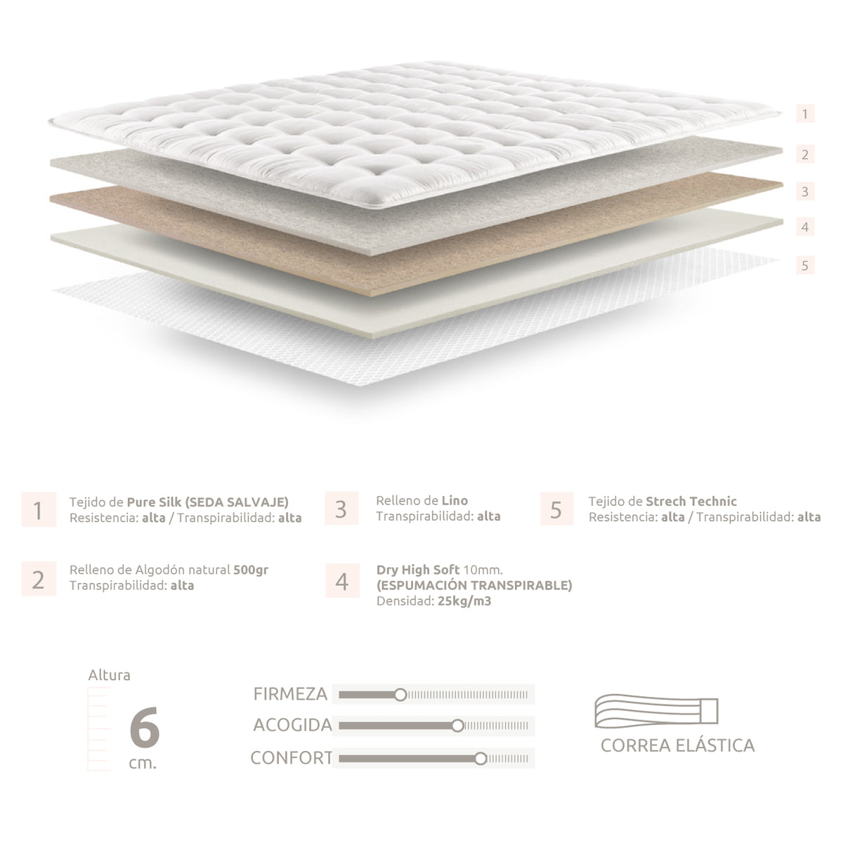 Despiece de capas del topper de colchón Natural de 6 cm de Morfeo con seda, algodón, lino y espuma transpirable.