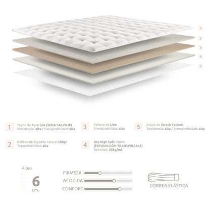 Despiece de capas del topper de colchón Natural de 6 cm de Morfeo con seda, algodón, lino y espuma transpirable.