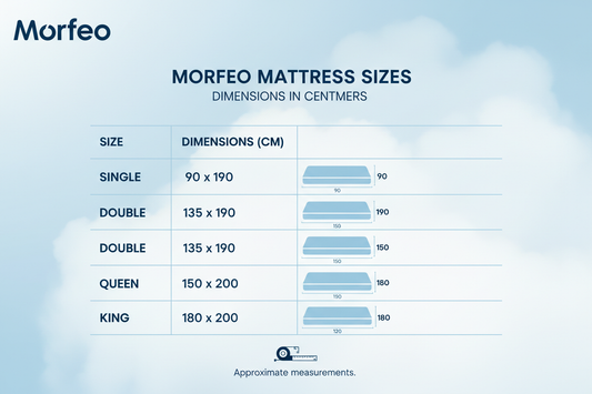 Mattress sizes